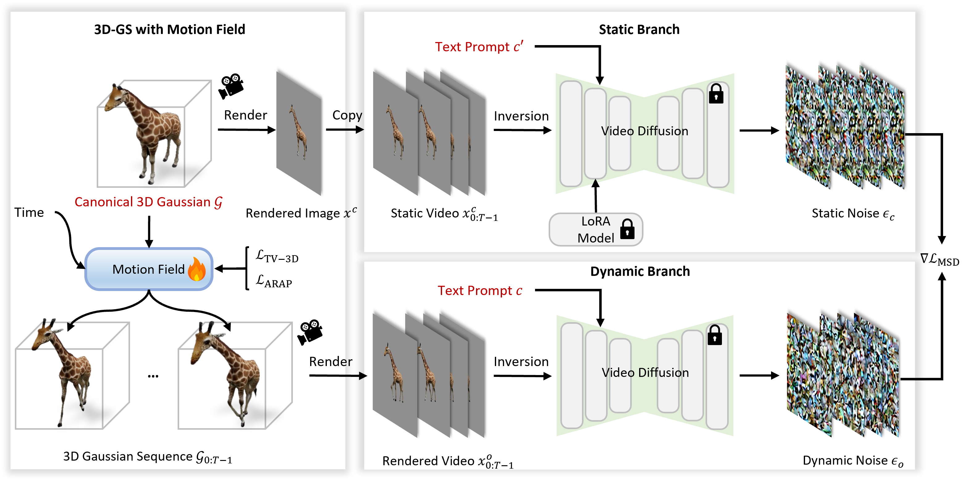 Animus3D Pipeline